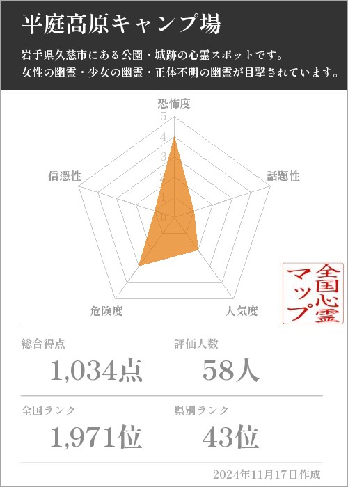 平庭高原キャンプ場の基本情報画像