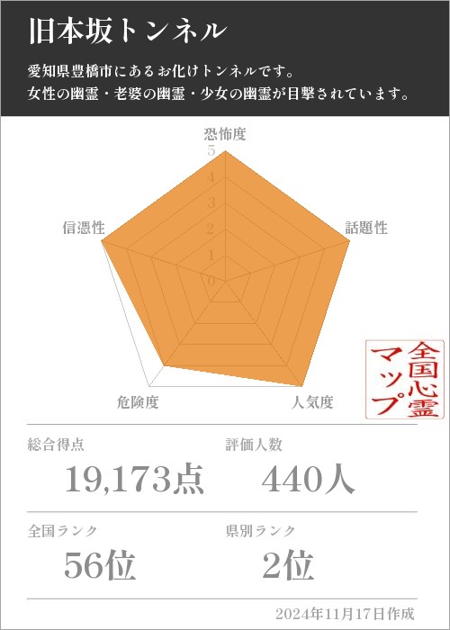 旧本坂トンネルの基本情報画像