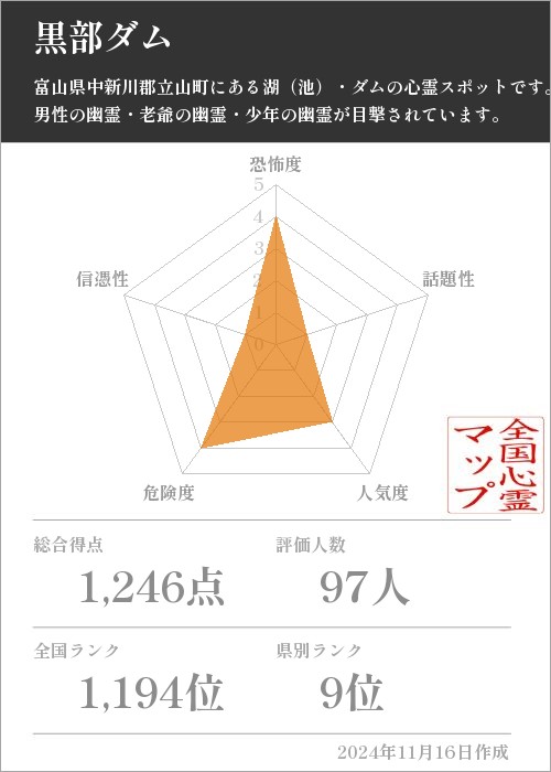 黒部ダムの基本情報画像