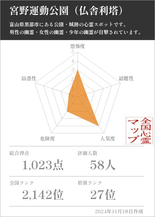 宮野運動公園（仏舎利塔）の基本情報画像