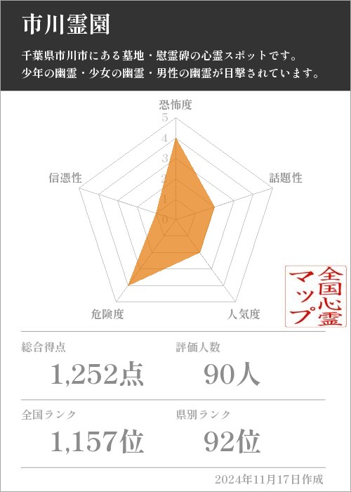 市川霊園の基本情報画像