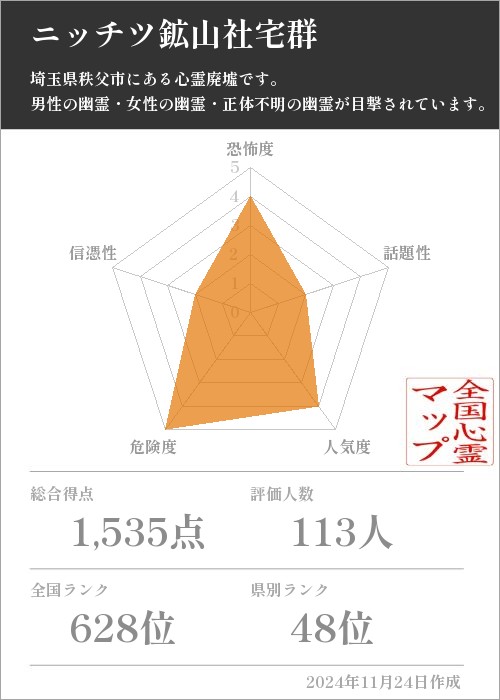 ニッチツ鉱山社宅群の基本情報画像