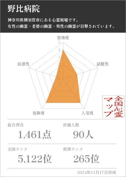 野比病院の基本情報画像