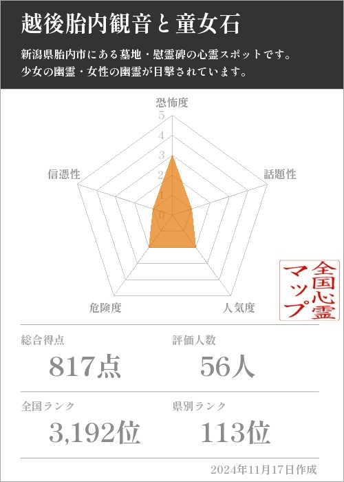 越後胎内観音と童女石の基本情報画像