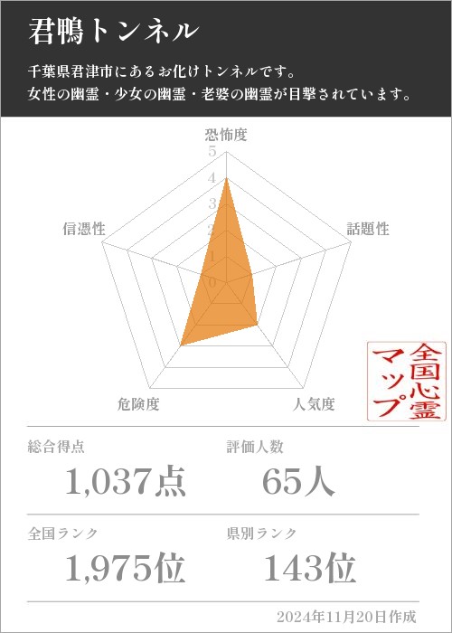 君鴨トンネルの基本情報画像