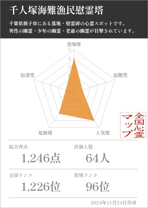 千人塚海難漁民慰霊塔の基本情報画像