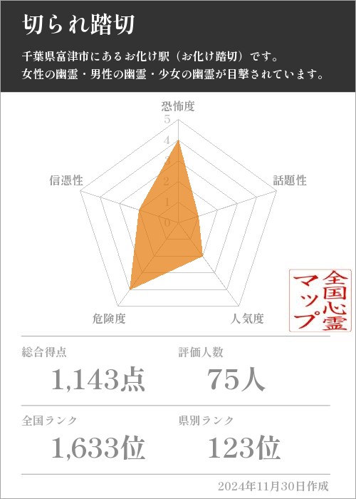 切られ踏切の基本情報画像