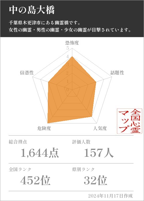 中の島大橋の基本情報画像