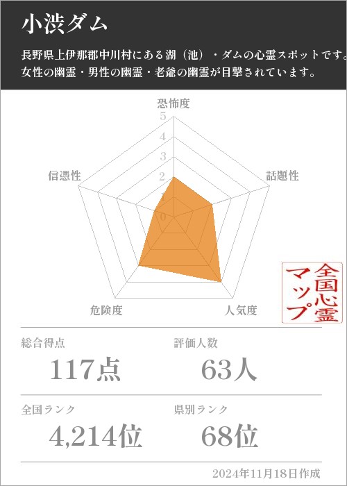 小渋ダムの基本情報画像