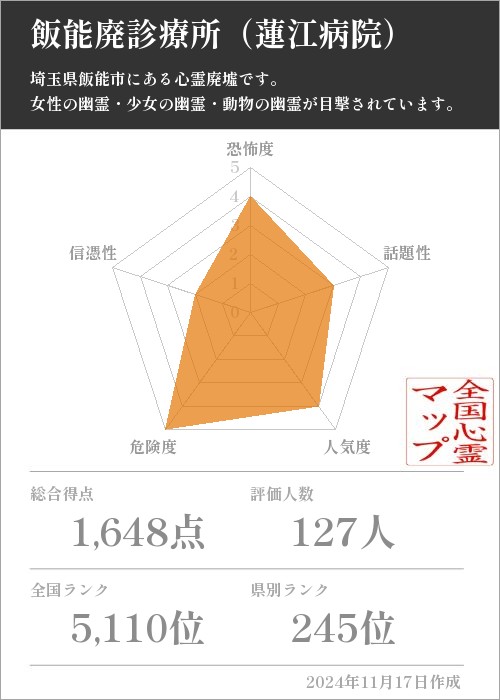 飯能廃診療所（蓮江病院）の基本情報画像