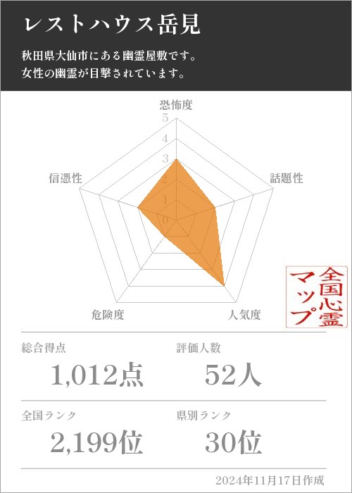 レストハウス岳見の基本情報画像