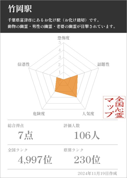 竹岡駅の基本情報画像