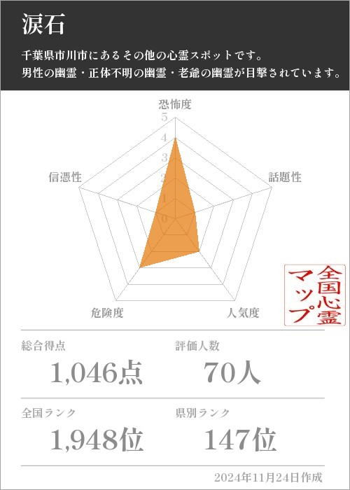 涙石の基本情報画像