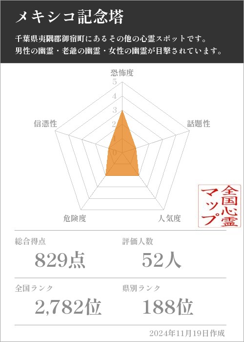 メキシコ記念塔の基本情報画像