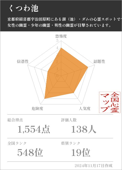 くつわ池の基本情報画像