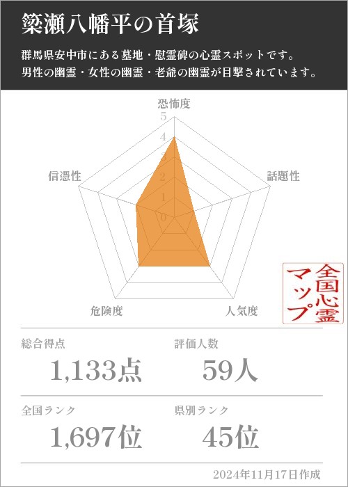 簗瀬八幡平の首塚の基本情報画像