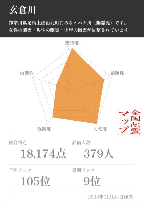 玄倉川の基本情報画像