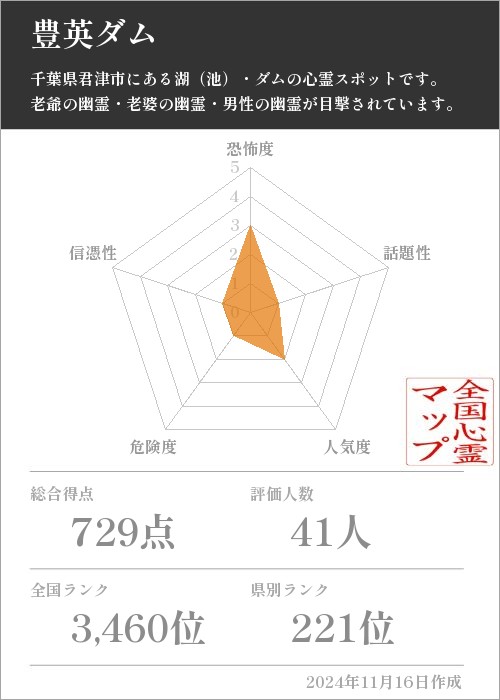 豊英ダムの基本情報画像