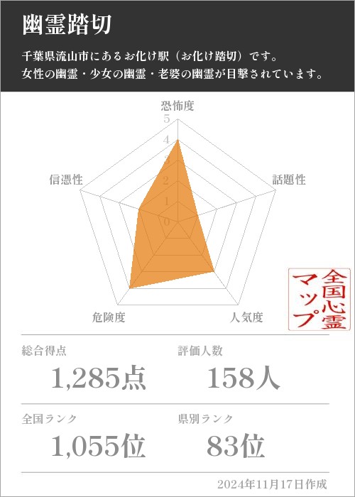 幽霊踏切の基本情報画像