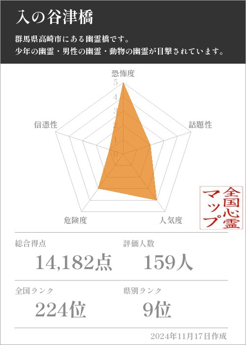 入の谷津橋の基本情報画像