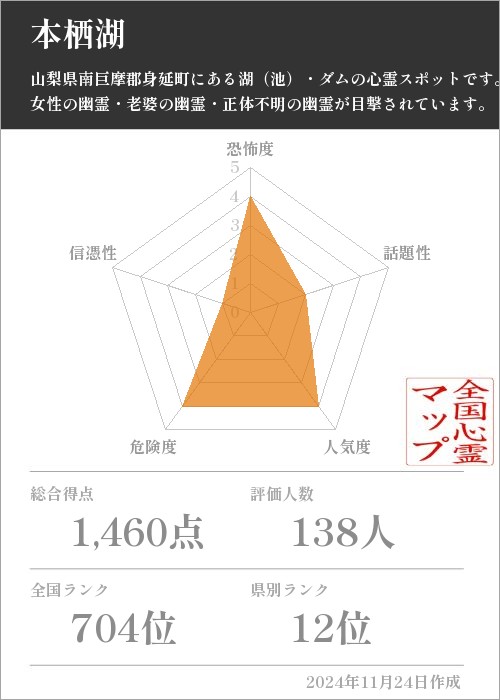 本栖湖の基本情報画像