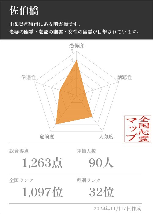 佐伯橋の基本情報画像