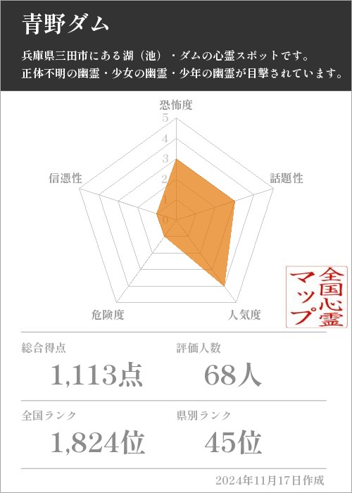 青野ダムの基本情報画像