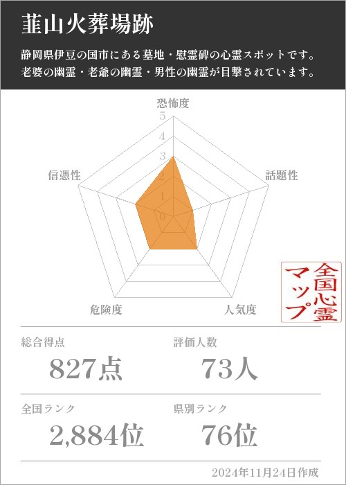 韮山火葬場跡の基本情報画像