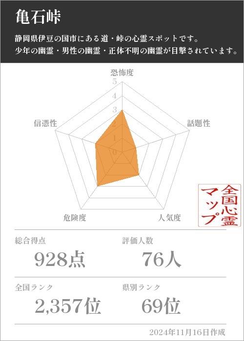 亀石峠の基本情報画像