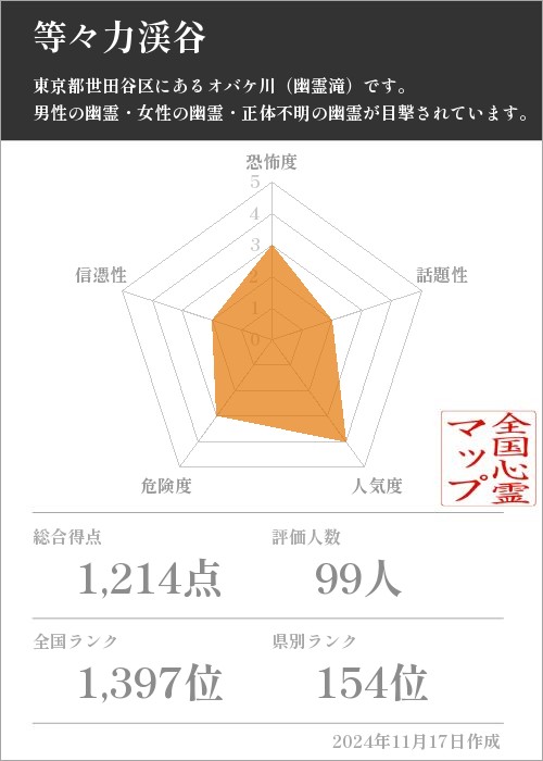 等々力渓谷の基本情報画像