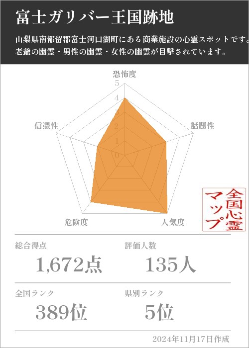 富士ガリバー王国跡地の基本情報画像