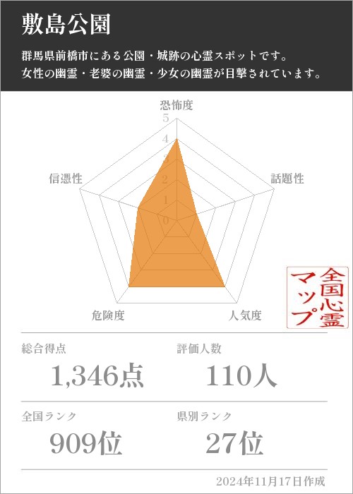 敷島公園の基本情報画像