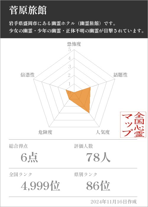 菅原旅館の基本情報画像