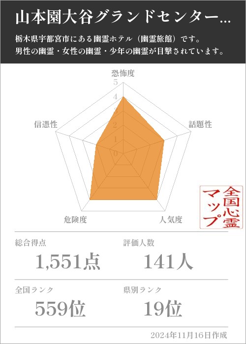 山本園大谷グランドセンター（大谷グランドホテル）の基本情報画像