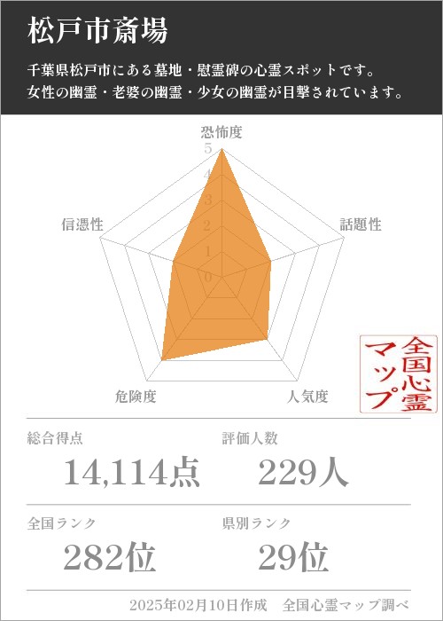 松戸市斎場の基本情報画像