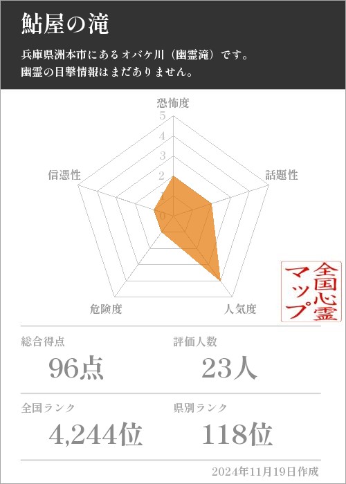 鮎屋の滝の基本情報画像