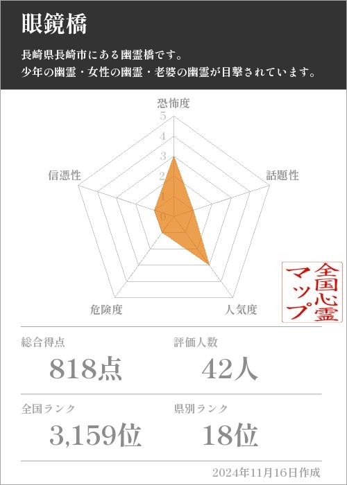 眼鏡橋の基本情報画像