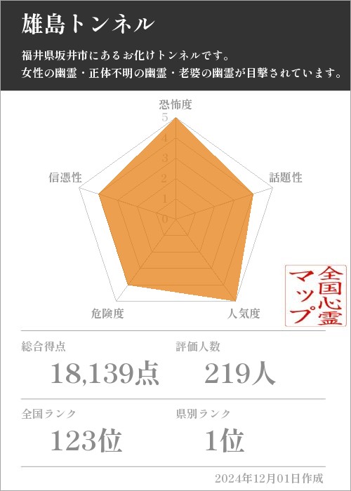 雄島トンネルの基本情報画像