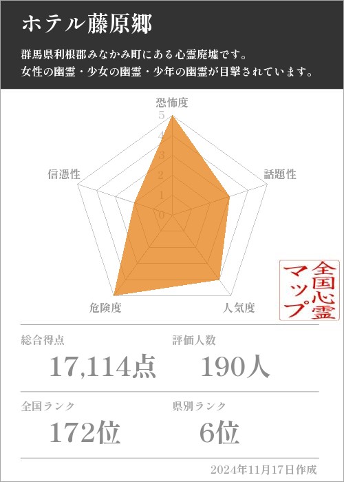 ホテル藤原郷の基本情報画像