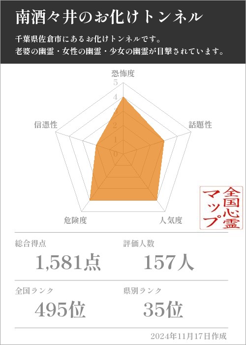 南酒々井のお化けトンネルの基本情報画像