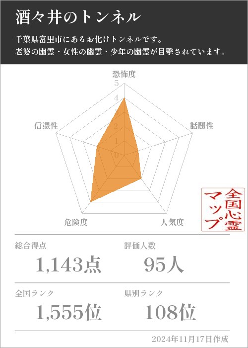 酒々井のトンネルの基本情報画像