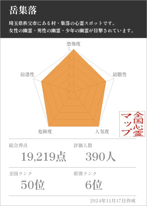 岳集落の基本情報画像