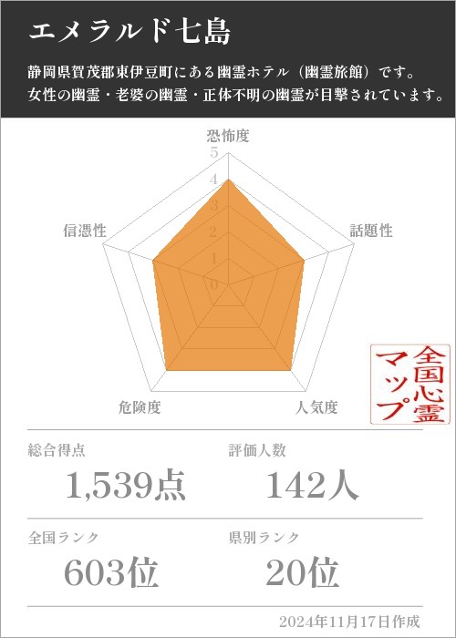 エメラルド七島の基本情報画像