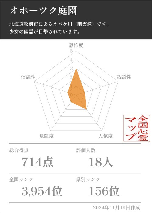 オホーツク庭園の基本情報画像