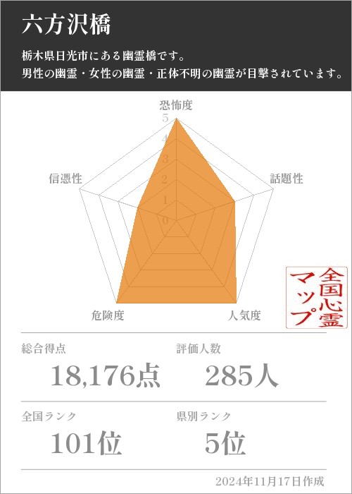 六方沢橋の基本情報画像