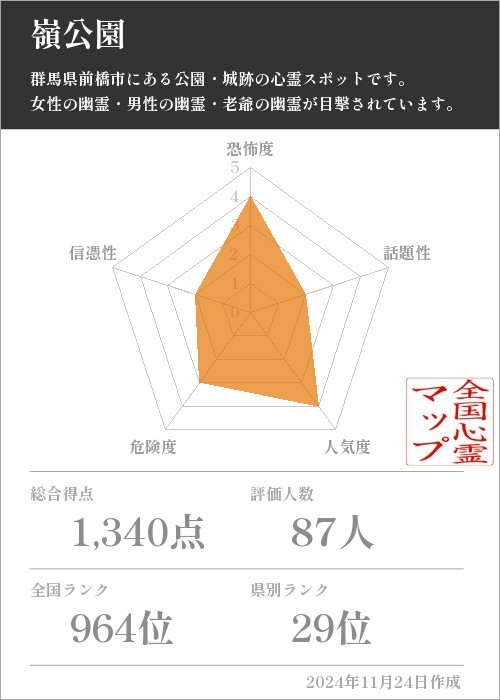 嶺公園の基本情報画像