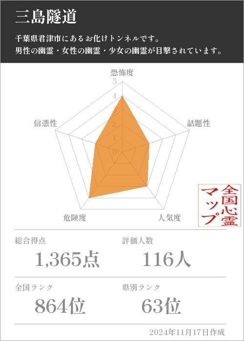 三島隧道の基本情報画像