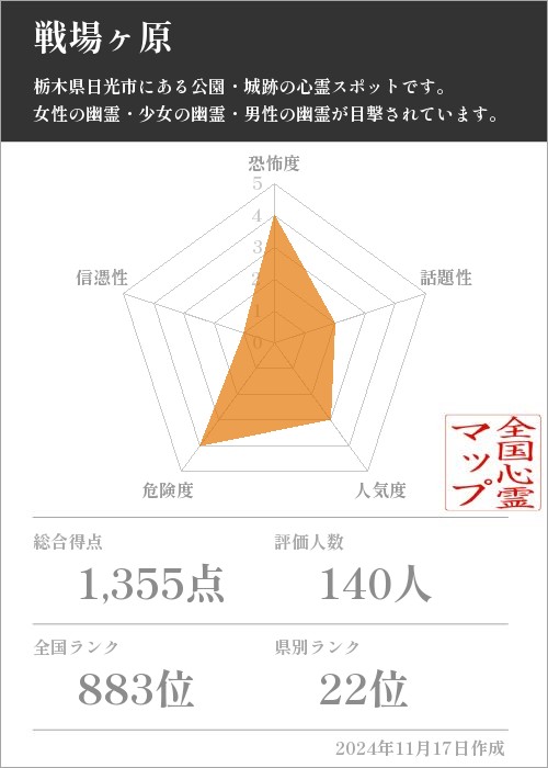 戦場ヶ原の基本情報画像