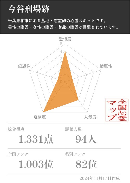 今谷刑場跡の基本情報画像