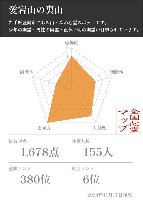 愛宕山の裏山の基本情報画像